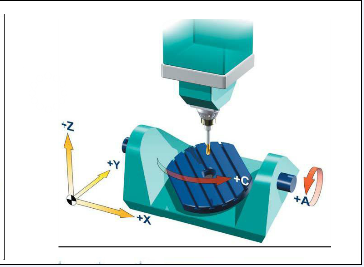 兩個(gè)旋轉軸設置在工作臺上的立式五軸加工中心