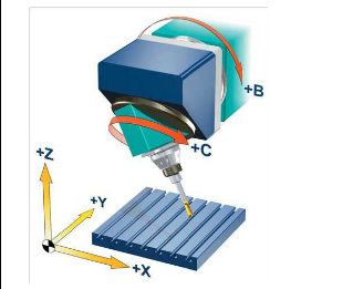   五軸立式加工中心的B、C旋轉軸安裝在主軸上