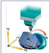 五軸立式加工中心的B、C旋轉軸分別安裝哪里
